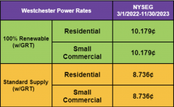 WP Constellation fixed supply rates